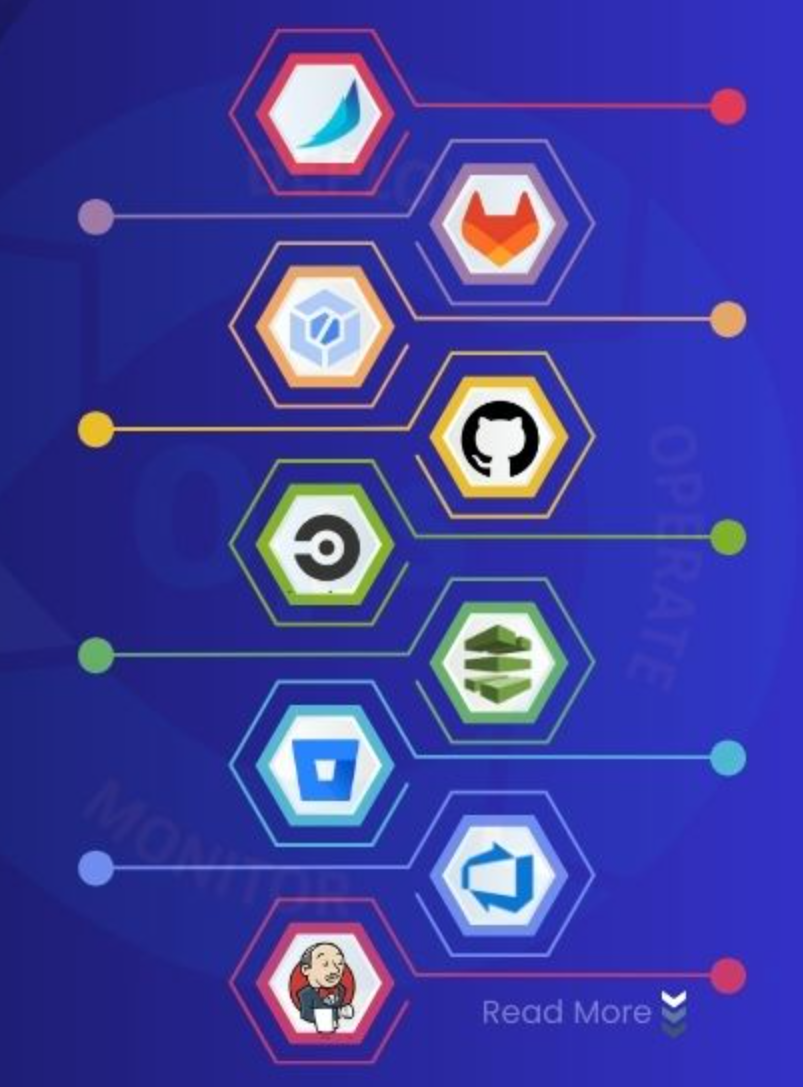 Tích hợp CI/CD với GitFlow