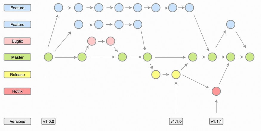 Vấn đề workflow và giải pháp